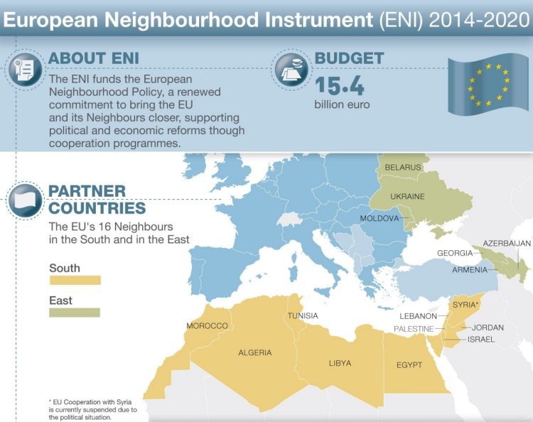 European Neighbourhood Instrument (ENI) 2014-2020