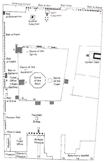 Temple Mount Map