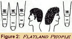 'Flatland' People