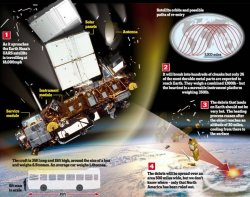 NASA's Upper Atmosphere Research Satellite