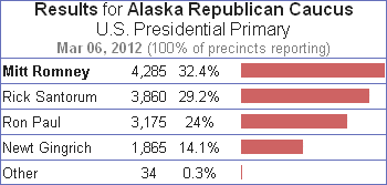 2012 Alaska Republican Caucus