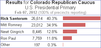 2012 Colorado Republican Caucus