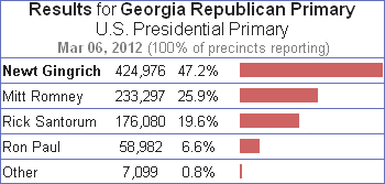 2012 Georgia Republican Primary