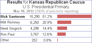 2012 Kansas Republican Caucus