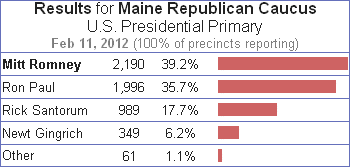 2012 Maine Republican Caucus