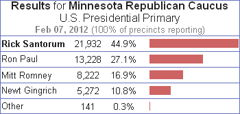 2012 Minnesota Republican Caucus