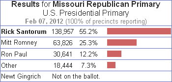 2012 Missouri Republican Primary