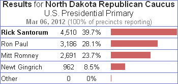 2012 North Dakota Republican Caucus