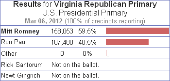 2012 Virginia Republican Primary