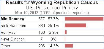 2012 Wyoming Republican Caucus