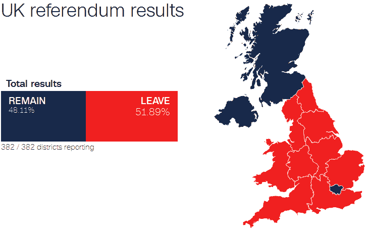 UK Referendum Results