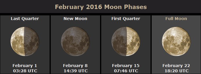 February 2016 Moon Phases