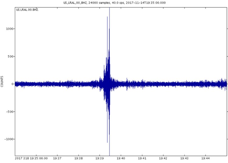 This sound graph from the U.S. Geological Survey's Lakeview Retreat near Centreville, Ala., shows a loud boom heard over Alabama at about 1:39 p.m. CST. The cause of the boom is still unknown. (NASA)