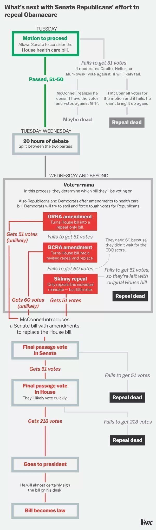 What's next with Senate Republican's effort to repeal Obamacare