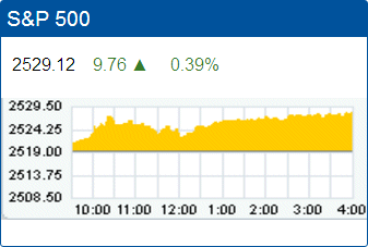 Standard & Poor’s 500 stock index record high: 2,529.12