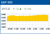Standard & Poor’s 500 stock index July 12: 2,443.25