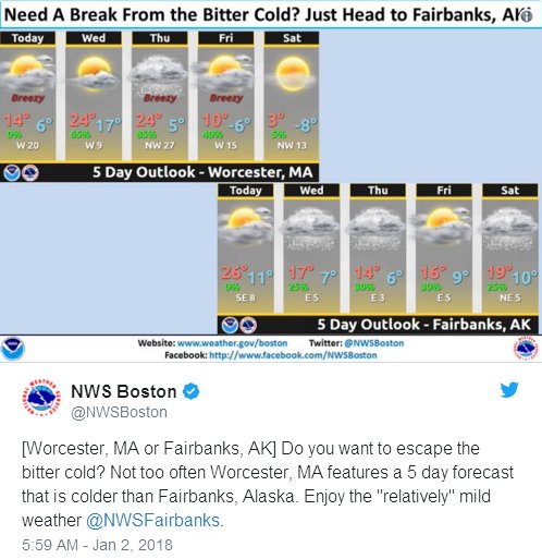 Not too often Worcester, MA features a 5 day forecast that is colder than Fairbanks, Alaska.