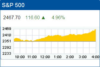 Standard & Poors 500 stock index: 2,467.70.