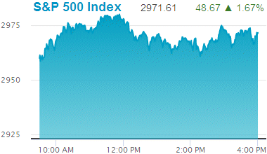 Standard & Poors 500 stock index: 2,971.61.