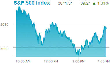 Standard & Poors 500 stock index: 3,041.31.