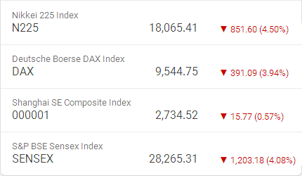 World Markets decline