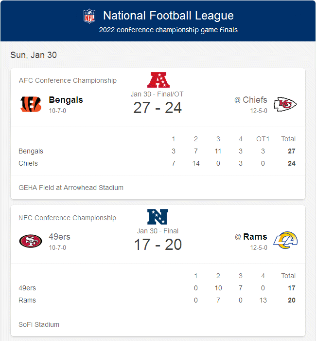 2022 conference championship game finals