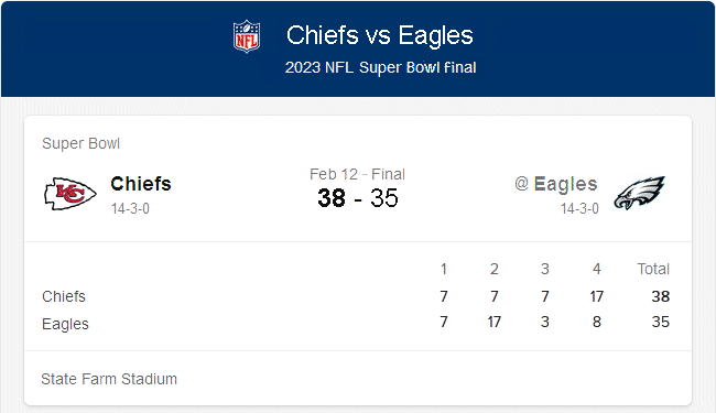 Super Bowl LVII scores