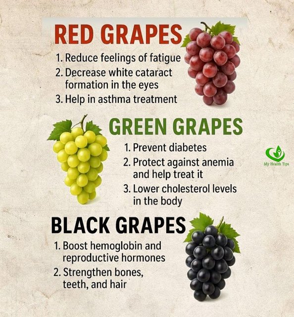 Red, green, black grapes