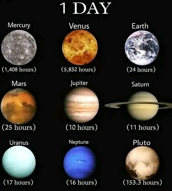 1 day length for planets