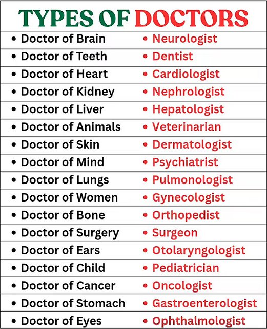 Types of doctors