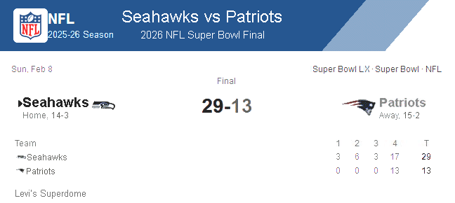 Super Bowl LX scores