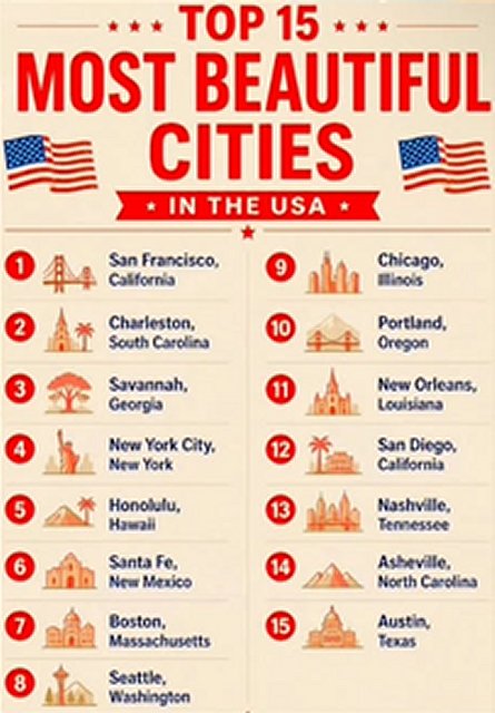 15 most beautiful cities in USA