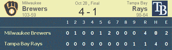 Brewers 4, Rays 1 in the final game of the 2026 World Series