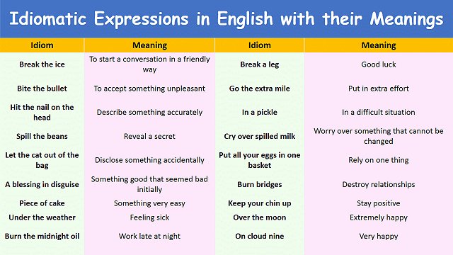 English idiomatic expressions with meanings