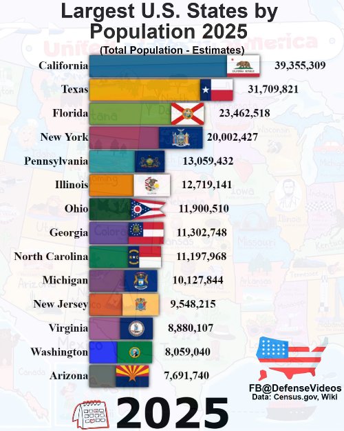 Largest states by population 2025