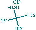 OD lens power cross