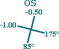 OS lens power cross