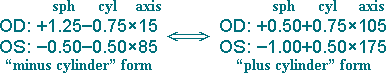 equivalent plus and minus cylinder lens prescriptions