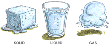 Water: solid, liquid, gas