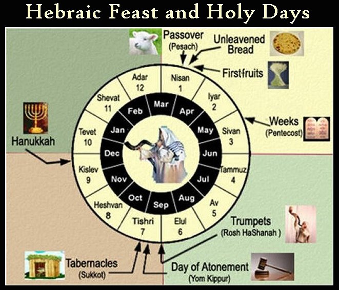 Calendar of Hebraic Feast and Holy Days 20132027