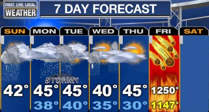 Weather for Friday, December 21, 2012