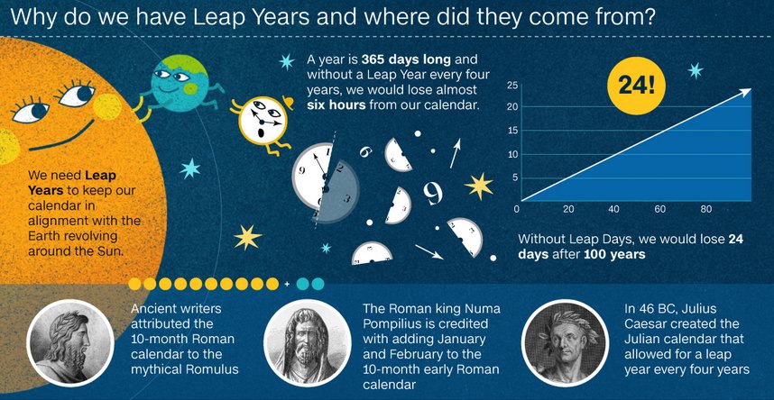 why-do-we-have-a-leap-year-anyway