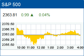 Standard & Poors 500 stock index: 2,363.81