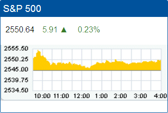 Standard & Poors 500 stock index: 2,550.64