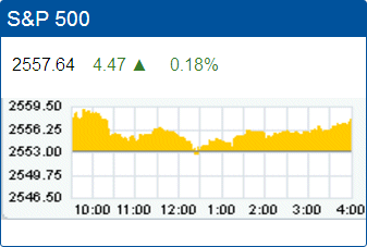Standard & Poors 500 stock index: 2,557.64