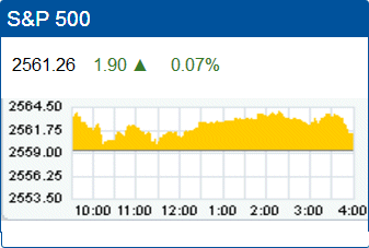 Standard & Poors 500 stock index record high: 2,561.26