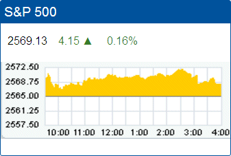 Standard & Poors 500 stock index: 2,569.13