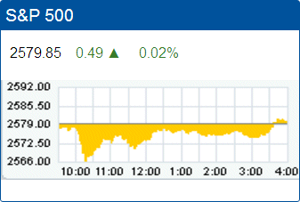 Standard & Poors 500 stock index: 2,579.85