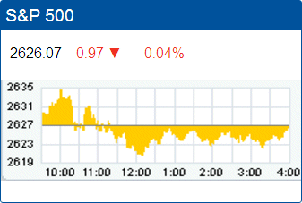 Standard & Poors 500 stock index: 2,626.07