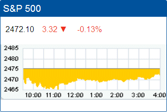Standard & Poors 500 stock index: 2,472.10